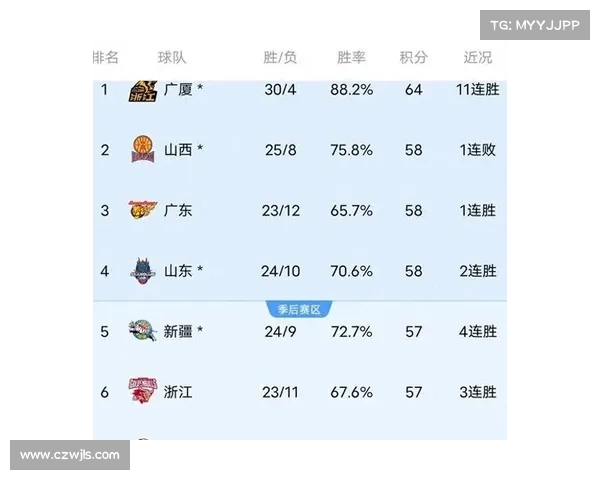 广州队逆转深圳2-1止住连败困境 终结五连败保住排名 广州队逆转深圳2-1止住连败困境 终结五连败保住排名
